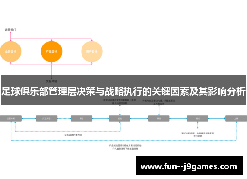 足球俱乐部管理层决策与战略执行的关键因素及其影响分析